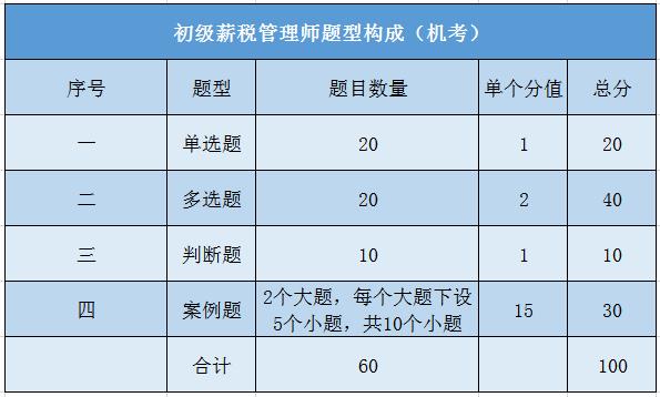 初级薪税题型.jpg