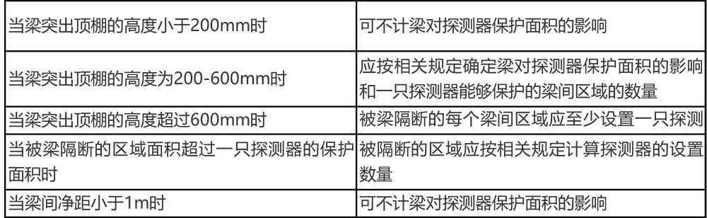 消防