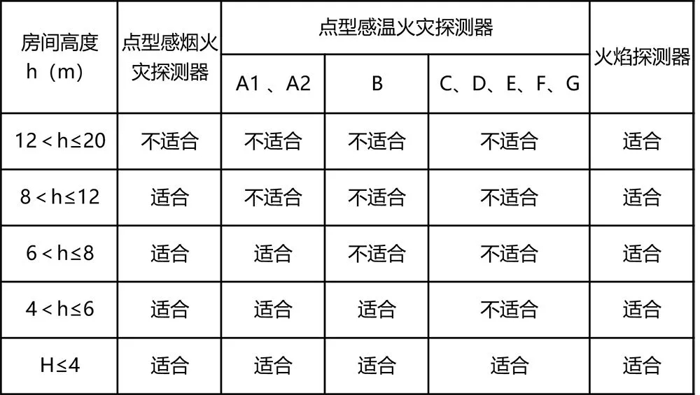 消防