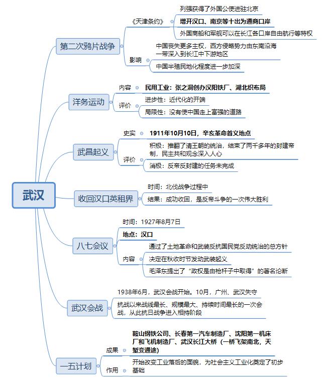 对教师资格考试常见知识点的分析——武汉战“疫”