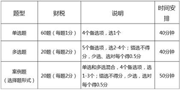 考试题型、分值分析