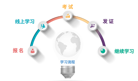 薪税师学习流程