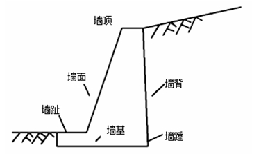 重力式挡土墙工程施工技术